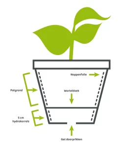 Tuin & Buiten -Tuin & Buiten utah egg pot graphite d 62 cm h 62 cm 2054x2518 61dd408ab8f15 l